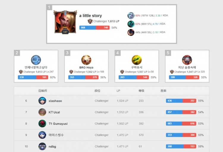 勇士新赛季 勇士新赛季