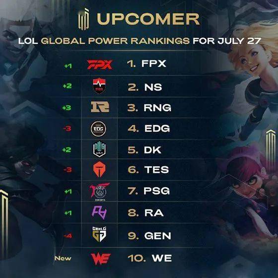 三层循环 三层循环