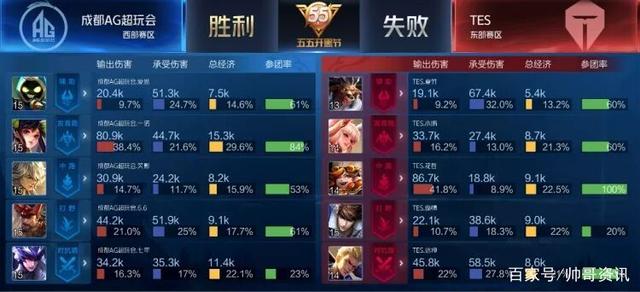 主题与定义 主题与定义